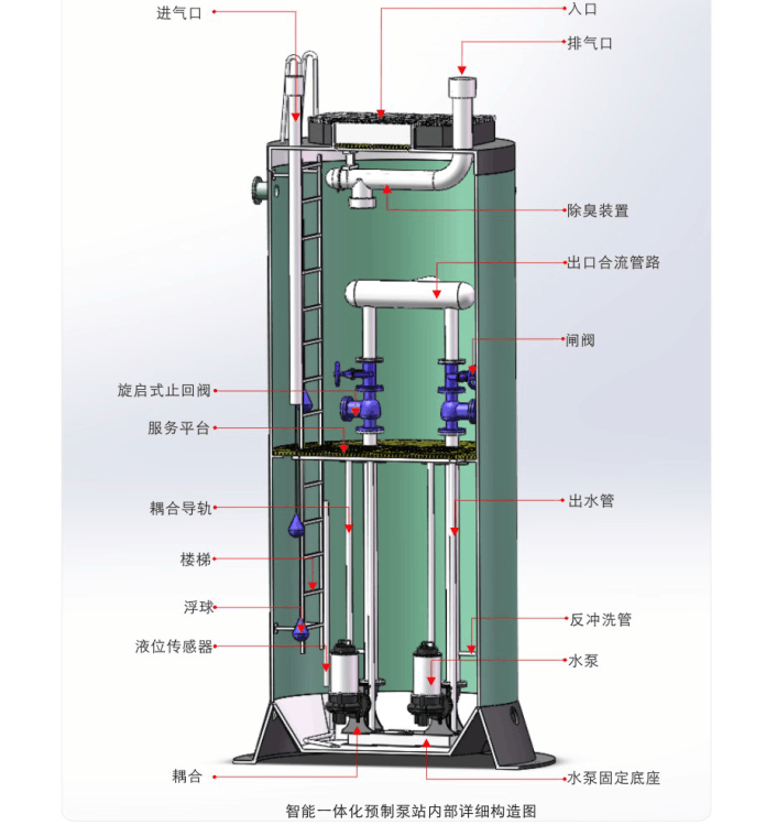 智能一體化預(yù)制泵站內(nèi)部詳細(xì)構(gòu)造圖