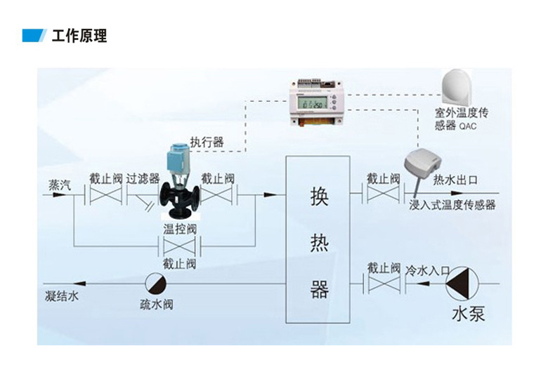 換熱機(jī)組