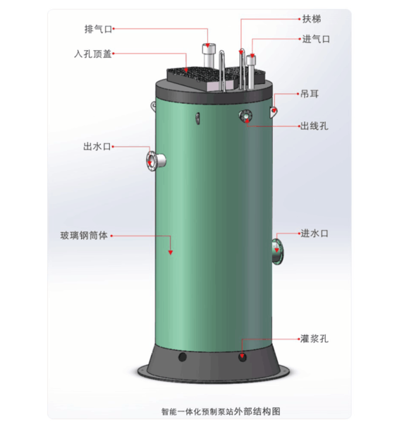 江西污水提升泵站