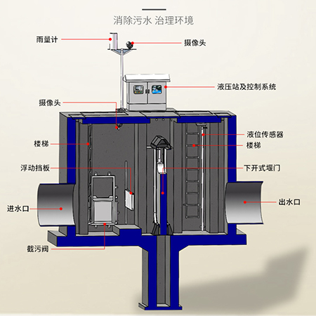 一體化截流井|上海工廠