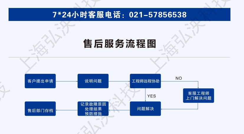 一體化截流井售后服務(wù)流程圖