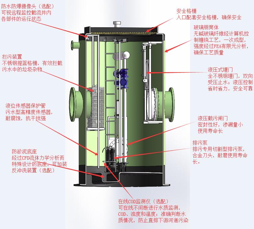 玻璃鋼一體化泵站【低噪音設(shè)計,運行噪音低于50dB】